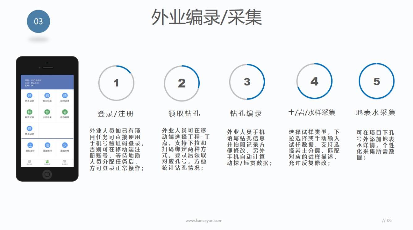 勘测云工作流程