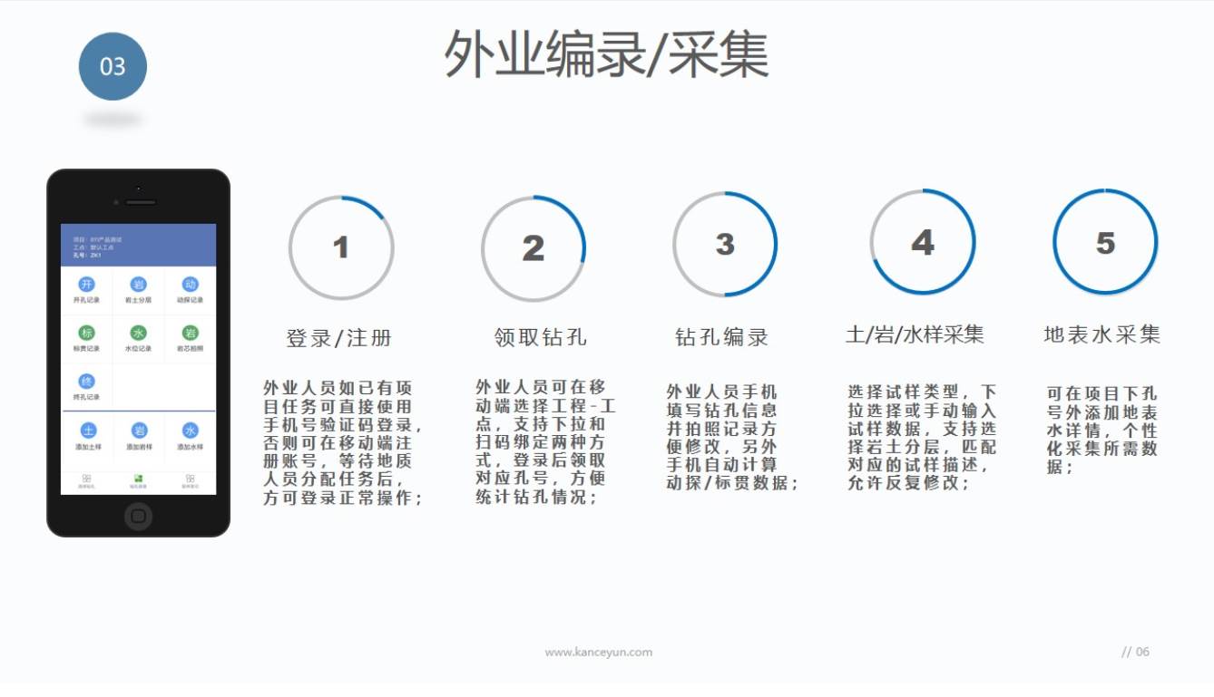 勘测云工作流程