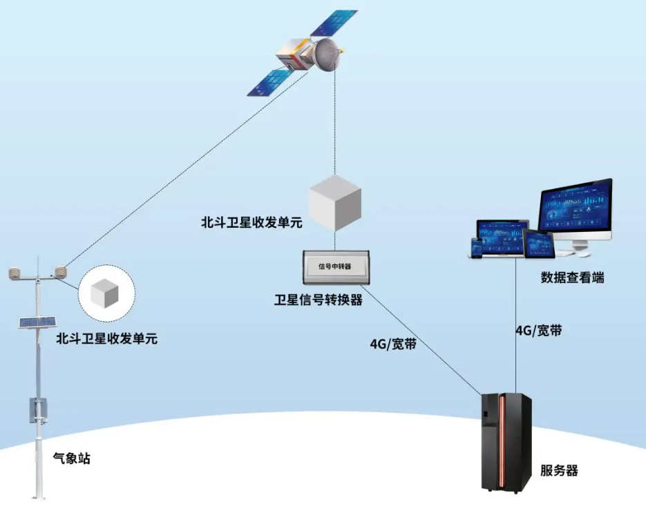 杭州卫星通信